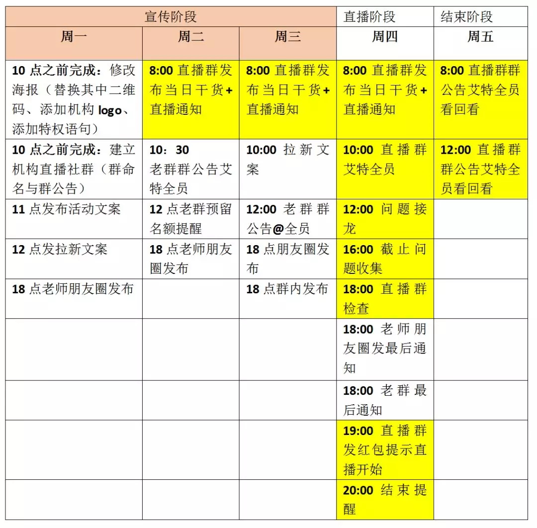 停課不停學(xué)，云朵課堂全力支援國內(nèi)培訓(xùn)機構(gòu)轉(zhuǎn)線上培訓(xùn) 闊知學(xué)堂 云網(wǎng)校 在線課堂網(wǎng)站有哪些 視頻網(wǎng)課軟件哪個好 網(wǎng)上直播課程平臺 第3張