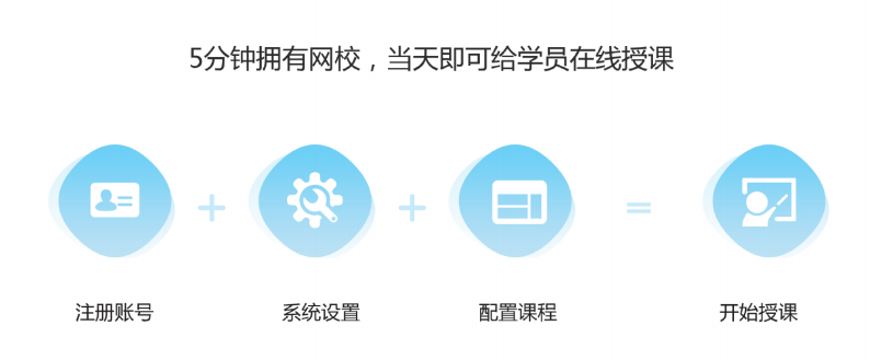 免下載的在線授課平臺，在線講課用這個軟件就可以了 在線授課 網(wǎng)校課 網(wǎng)校課堂 個人直播授課平臺免費(fèi) 第2張