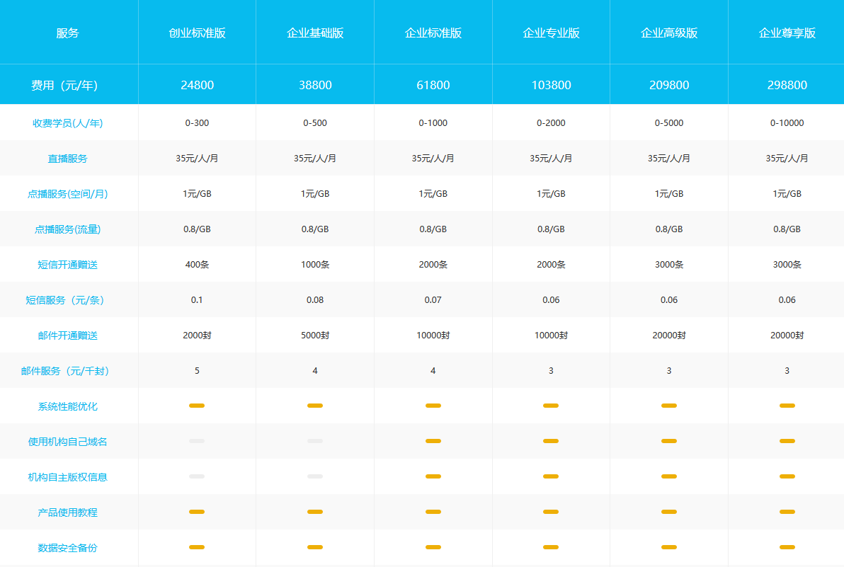 云朵課堂怎么收費(fèi)，不同版本費(fèi)用和報價是多少