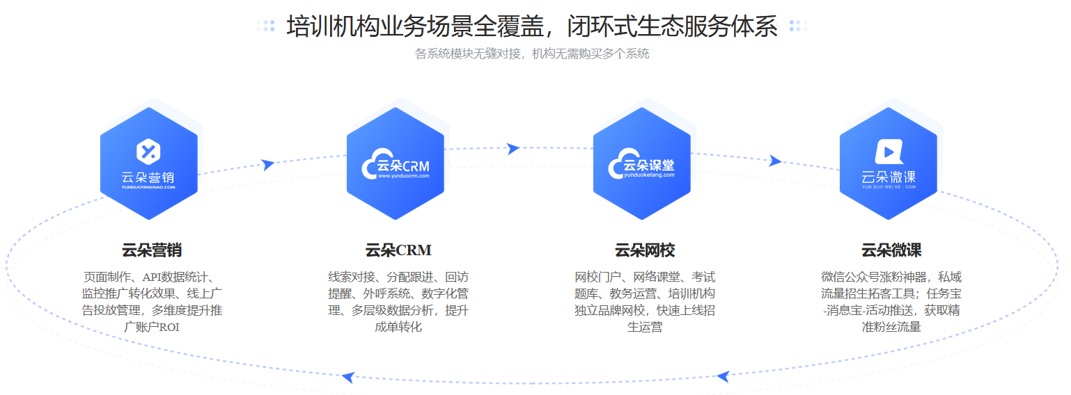 網(wǎng)課應(yīng)該怎么做？網(wǎng)課平臺(tái)搭建簡(jiǎn)單嗎？ 自己怎么開(kāi)網(wǎng)校 在線課堂網(wǎng)站有哪些 教育直播平臺(tái)源碼 線上教學(xué)平臺(tái)有哪些 教育機(jī)構(gòu)線上推廣方案 第2張