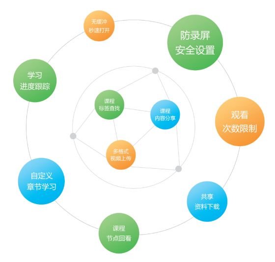 如何進行線上授課-教育培訓機構在線教學平臺推薦 如何進行線上授課 如何進行網(wǎng)上授課 如何進行網(wǎng)上教學 如何進行網(wǎng)上教育 如何進行線上教學 如何進行網(wǎng)絡視頻教學 第2張