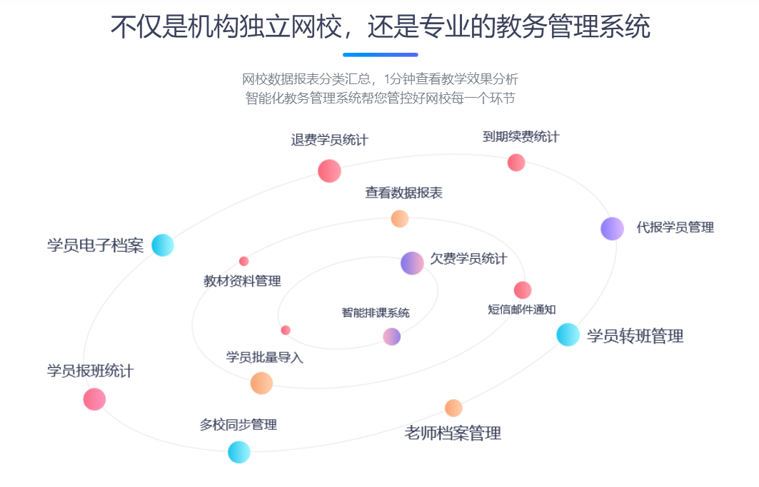 老師上直播課的軟件推薦-專業(yè)的在線教學平臺系統(tǒng)有哪些 什么直播軟件可以滿足屏幕共享和老師同時都看到 老師直播那個軟件好 老師開網(wǎng)課用什么軟件 老師直播課程用什么軟件 老師上網(wǎng)課用什么軟件 老師上課用的教學軟件 老師上直播課的軟件 老師開直播上課的軟件 老師直播講課平臺 第3張