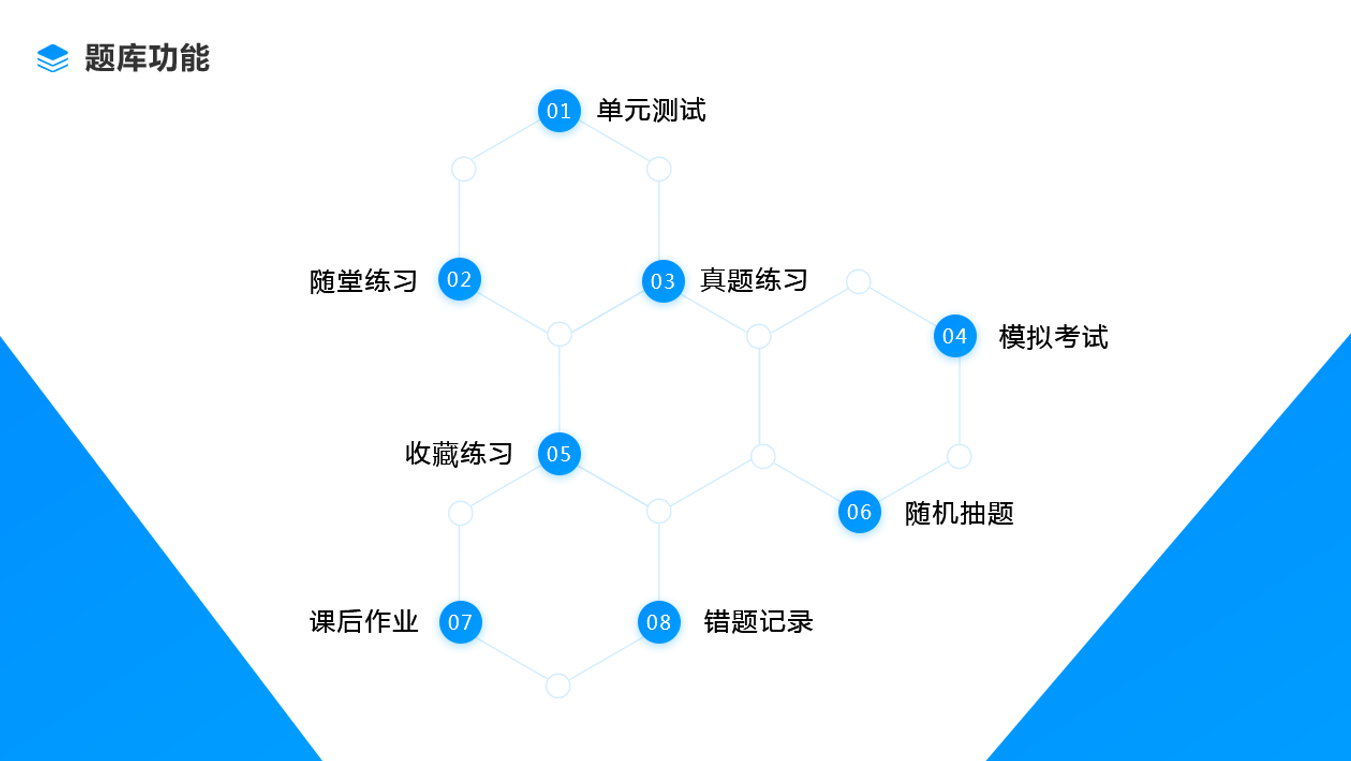 在線教育平臺(tái)有哪些-靠譜的線上教學(xué)軟件系統(tǒng)推薦 線上教育平臺(tái)有哪些 在線教育平臺(tái)有哪些 網(wǎng)絡(luò)教育平臺(tái)有哪些 在線直播教育平臺(tái)有哪些 網(wǎng)上教育平臺(tái)有哪些 直播教育平臺(tái)有哪些 在線教育平臺(tái)有哪些功能 網(wǎng)上在線教育平臺(tái)有哪些 教育線上教育平臺(tái)有哪些 第3張