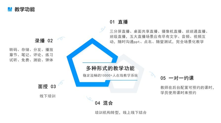 如何搭建在線教育平臺-機構(gòu)網(wǎng)上教學一站式管理平臺 校外培訓機構(gòu)管理服務(wù)平臺 在線教育解決方案 在線教育平臺建設(shè) 哪個線上教學平臺好 學校教務(wù)管理系統(tǒng) 網(wǎng)絡(luò)直播教學平臺 網(wǎng)上在線教育平臺 在線教育平臺軟件系統(tǒng) 如何搭建在線教育平臺 怎么搭建在線教育平臺 搭建在線教育平臺開發(fā) 搭建在線教育平臺 搭建在線教育平臺費用 第3張