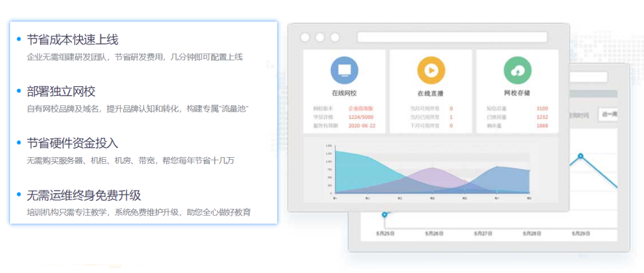 能夠在線上課的軟件-適合機(jī)構(gòu)開展線上教學(xué)的平臺(tái)系統(tǒng) 云朵課堂價(jià)格 在線上課用什么軟件 在線上課用什么軟件好 在線上課平臺(tái)軟件 在線上課軟件 如何在線上課 在線上課平臺(tái)有哪些 第2張