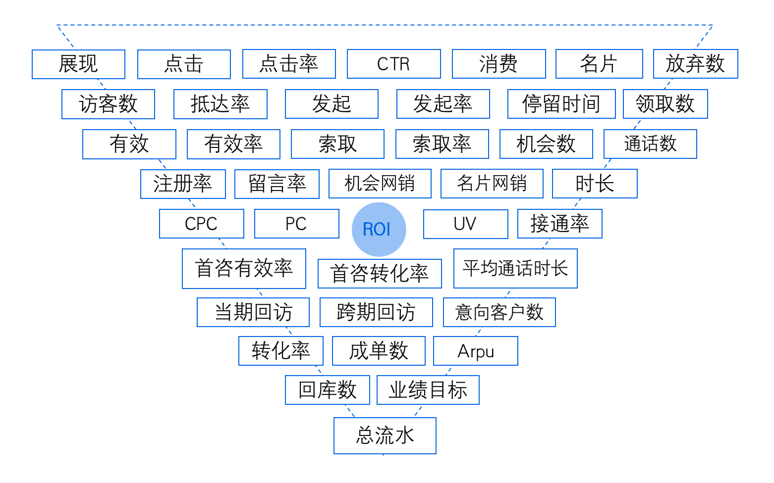 200人電銷團(tuán)隊(duì)，不同角色應(yīng)該看什么數(shù)據(jù) 培訓(xùn)機(jī)構(gòu)招生方案 培訓(xùn)機(jī)構(gòu)管理系統(tǒng) 第2張