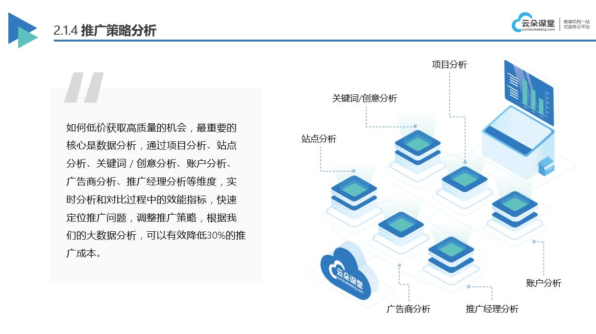 4個(gè)方案提高培訓(xùn)機(jī)構(gòu)招生率_解決獲客難轉(zhuǎn)化低的問題? 培訓(xùn)機(jī)構(gòu)招生方案 第4張