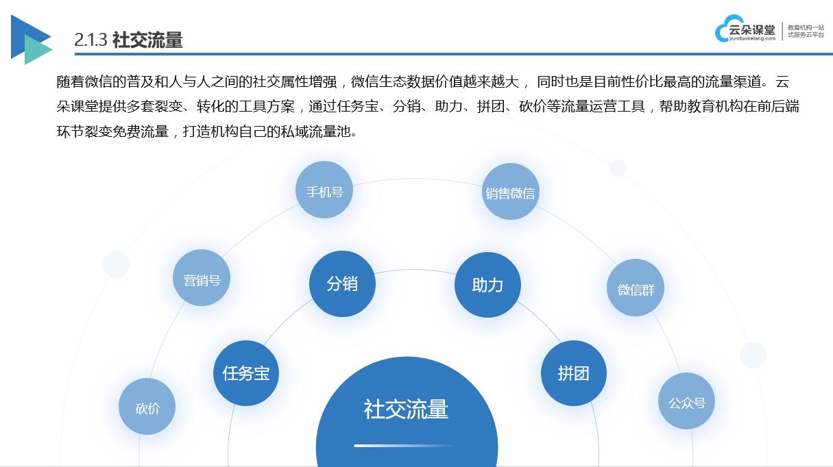 4個(gè)方案提高培訓(xùn)機(jī)構(gòu)招生率_解決獲客難轉(zhuǎn)化低的問題? 培訓(xùn)機(jī)構(gòu)招生方案 第5張