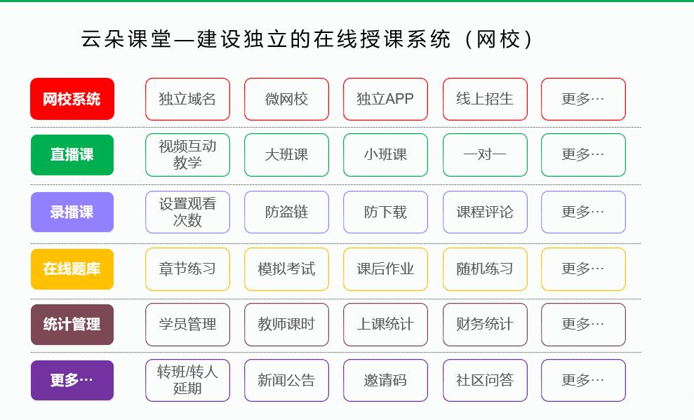 線上教學(xué)用什么軟件比較好_可以互動的線上課程軟件 互動課堂教學(xué)平臺 互動教學(xué)技能云平臺 直播互動教學(xué)平臺 共學(xué)互動課堂 互動課堂教學(xué)軟件 教育互動直播 師生互動教學(xué)軟件 云課堂互動教學(xué)平臺 互動網(wǎng)校 第2張