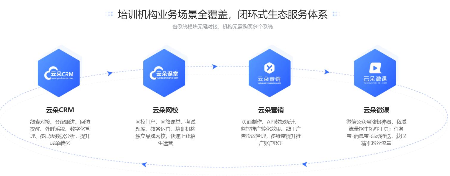 線上線下相結(jié)合的教學模式_開啟線上線下混合式教學 線上線下教學有效的融合 線上線下融合教學策略 線上線下教學如何有效銜接 線上線下混合式教學模式 線上線下教育結(jié)合模式 采用線上線下相結(jié)合的教學模式 線上線下教育相結(jié)合有什么優(yōu)勢 線上線下教學的有效融合 第2張