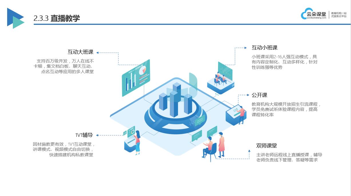 直播課程哪個(gè)軟件好_用哪個(gè)軟件做課程直播？ 直播課程有哪些平臺(tái) 錄課用哪個(gè)軟件好 直播課程哪個(gè)軟件好 網(wǎng)上上課哪個(gè)軟件好 線上直播課哪個(gè)軟件好 網(wǎng)絡(luò)課堂用哪個(gè)軟件比較好 想開(kāi)網(wǎng)課用哪個(gè)軟件比較好 第1張