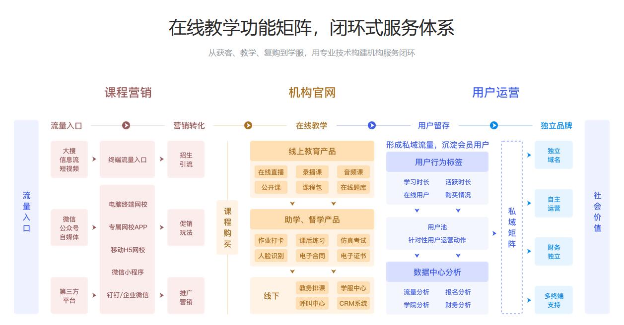 用什么軟件可以在線上課_在線上課用什么軟件? 什么軟件可以直播授課 什么軟件可以網(wǎng)上講課 什么軟件可以直播上課而且可以回放 什么直播軟件可以滿足屏幕共享和老師同時(shí)都看到 在線上課用什么軟件 在線上課用什么軟件好 線上上課用什么軟件比較好 第1張