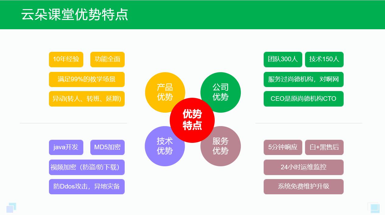 線上線下混合式教學(xué)模式_打造在線教育新方案 線上線下混合式教學(xué)模式 線上線下教育相結(jié)合有什么優(yōu)勢 采用線上線下相結(jié)合的教學(xué)模式 線上線下教學(xué)如何有效銜接 線上線下融合教學(xué) 第3張