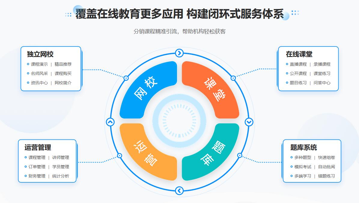 課程網(wǎng)絡教學平臺怎么選擇-根據(jù)機構(gòu)性質(zhì)提供機構(gòu)自己的平臺 網(wǎng)絡教學平臺有哪些 網(wǎng)絡教學平臺系統(tǒng) 網(wǎng)絡教學平臺 網(wǎng)絡教學管理平臺 網(wǎng)絡教學用什么平臺 如何搭建平臺網(wǎng)絡教學平臺 如何搭建網(wǎng)絡教學平臺 第1張