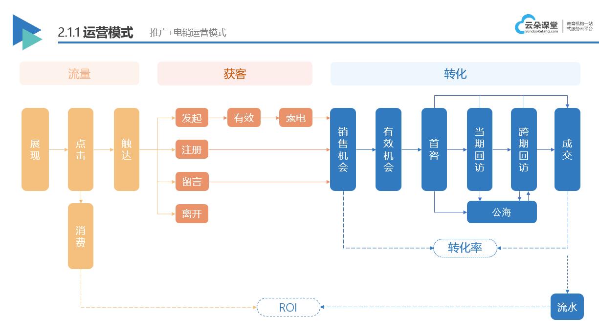 教育直播在線課堂平臺(tái)_為機(jī)構(gòu)解決直播教學(xué)問題 教育直播 教育直播平臺(tái)哪個(gè)好 教育直播軟件哪個(gè)好 在線教育直播軟件哪個(gè)好 教育直播平臺(tái)有哪些 教育直播都有哪些平臺(tái) 搭建教育直播平臺(tái) 第3張