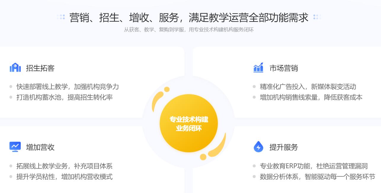 線上上課平臺(tái)哪個(gè)好_線上上課用哪個(gè)平臺(tái)？ 線上上課平臺(tái)哪個(gè)好 線上教學(xué)軟件哪個(gè)好 線上教學(xué)平臺(tái)哪個(gè)好 教室直播系統(tǒng) 在線教育直播平臺(tái) 第2張