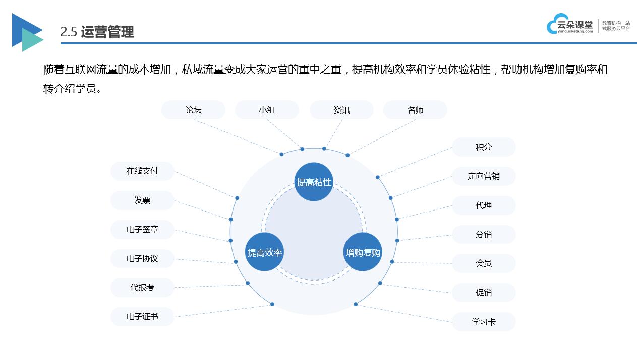 哪個網絡教育平臺好_專業(yè)的網絡教育平臺 教育網絡教育平臺 elearning網絡教育平臺 網絡教育平臺哪個好 在線教育平臺如何做 搭建教育平臺 第3張