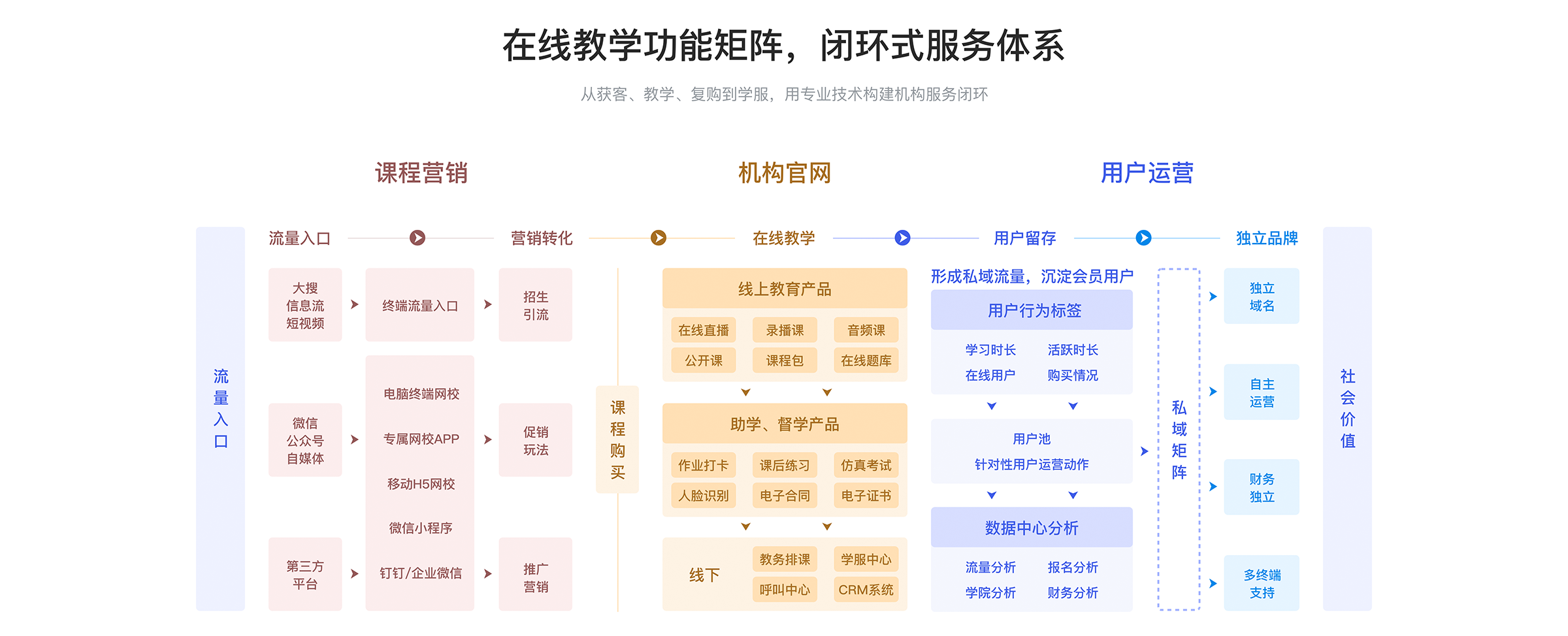 在線教育軟件系統(tǒng)_線上授課用什么軟件? 在線教育平臺如何做 在線教育平臺如何制作 如何搭建在線教育平臺 在線教育平臺搭建 如何搭建在線教育系統(tǒng) 怎么搭建在線教育系統(tǒng) 第3張