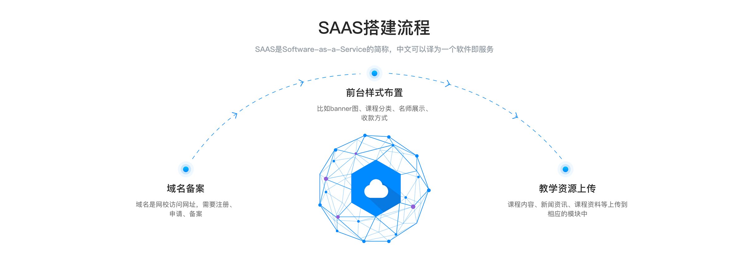 怎么搭建做在線教育平臺_如何搭建在線教育平臺? 怎么搭建在線教育系統(tǒng) 怎么搭建在線教學平臺 怎么搭建在線培訓(xùn)平臺 怎么搭建在線教育平臺 搭建在線教育網(wǎng)站 搭建在線教育平臺開發(fā) 如何搭建在線教育平臺 在線教育平臺的搭建 在線教育平臺有 第1張