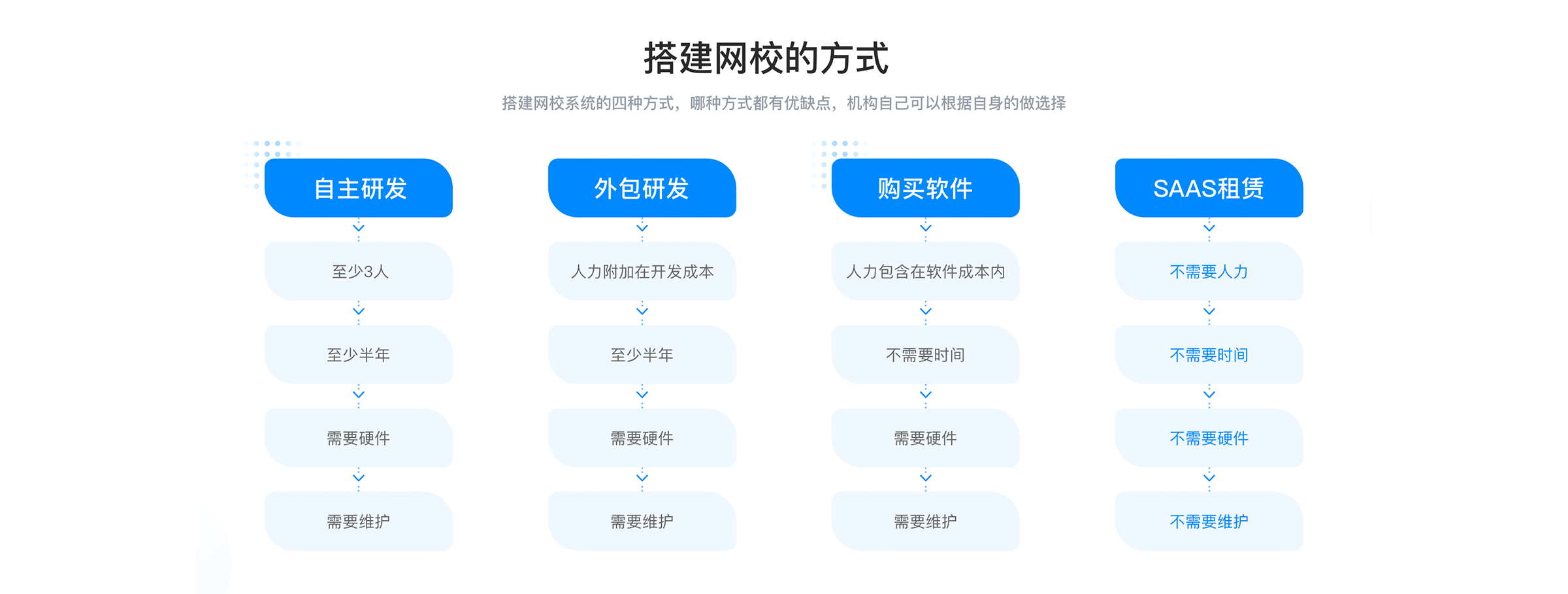 線上教育平臺都有哪些_教育機構上網課用什么軟件? 線上教育平臺都有哪些 線上教育平臺開發(fā) 線上教育平臺搭建 線上教育平臺代理 線上教育平臺哪些好 線上教育平臺系統 高校在線教育平臺 第2張