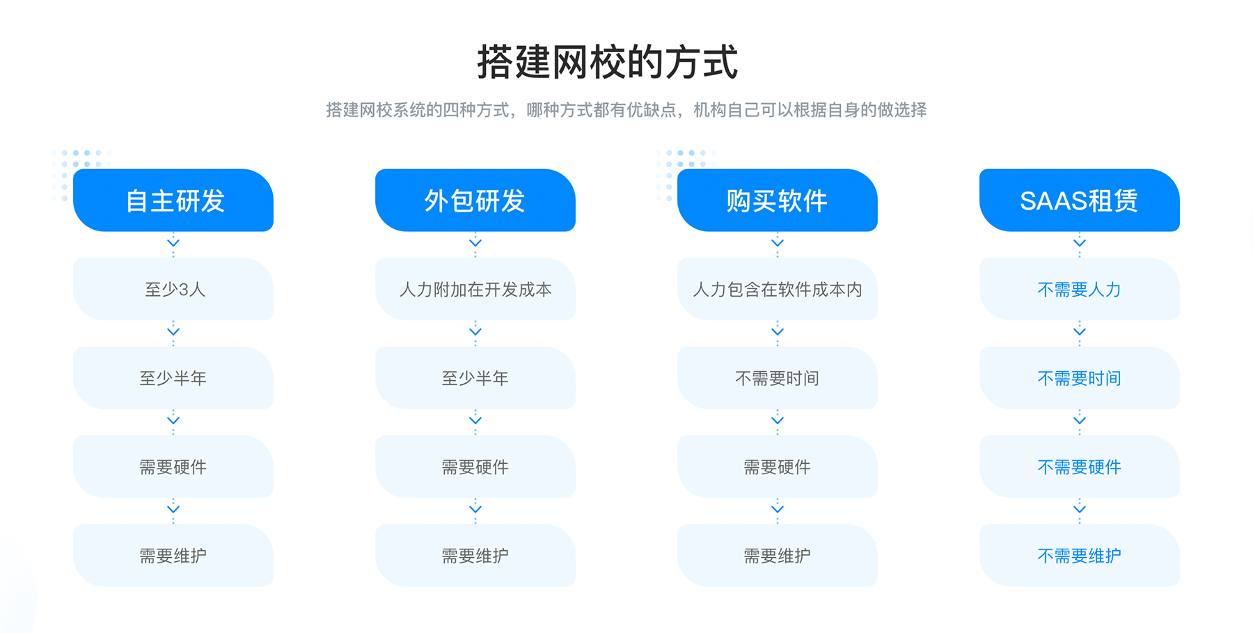 搭建網校_搭建網校系統(tǒng)的四種方式？ 搭建網校的平臺有哪些 如何搭建網校平臺 搭建網校的平臺 搭建網校系統(tǒng)平臺 第1張