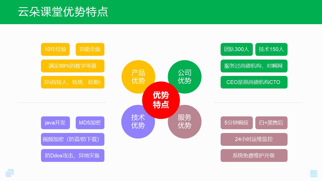 網(wǎng)絡課堂平臺_網(wǎng)絡課堂平臺哪個好？ 網(wǎng)絡課堂平臺哪個好 網(wǎng)絡課堂平臺搭建 網(wǎng)絡課堂教學平臺 網(wǎng)絡課堂用哪個軟件比較好 第1張