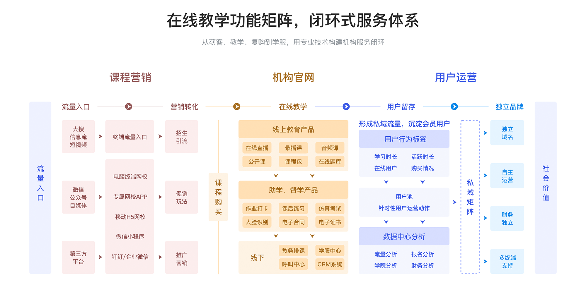 云朵課堂在線課程平臺_云朵課堂在線教育 云朵課堂在線課堂平臺 云朵課堂在線網(wǎng)校系統(tǒng) 云朵課堂在線教育 云朵課堂在線教育平臺 云朵課堂直播平臺 第1張