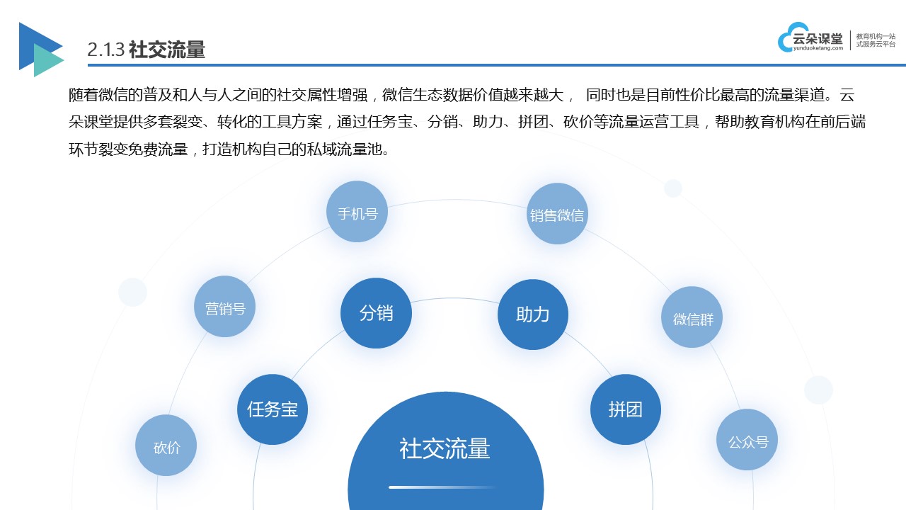 教學直播軟件哪個好用_適合直播教學的軟件 上課直播軟件哪個好用 什么直播軟件可以滿足屏幕共享和老師同時都看到 好用的教育直播軟件 在線講課直播軟件 網(wǎng)課直播軟件哪個好 教學直播軟件哪個好用 第3張