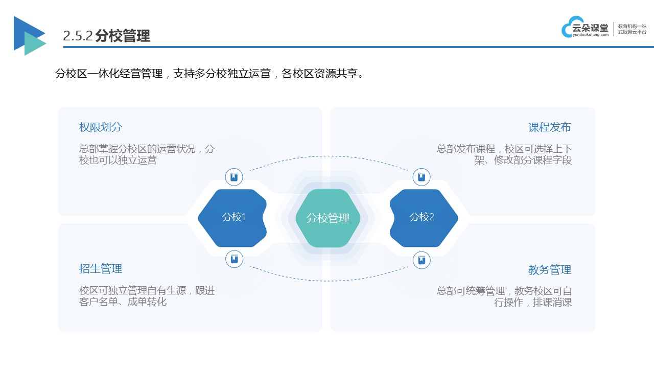 錄播課程軟件_錄播課程軟件哪個好? 錄播課程平臺哪個好 線上錄播課程怎么做 錄播課程用什么軟件好 錄播軟件哪個好用 網(wǎng)絡課程軟件 第3張