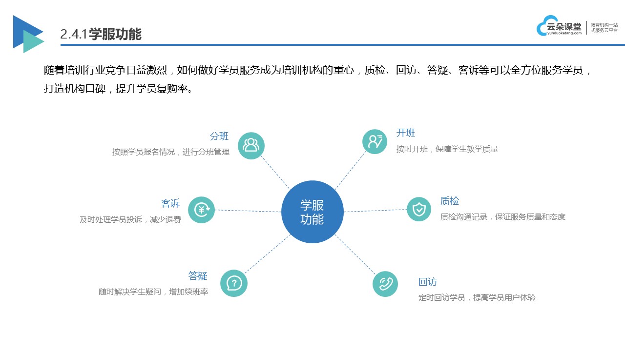 在線系統(tǒng)網(wǎng)校_在線網(wǎng)校系統(tǒng)搭建? 互聯(lián)網(wǎng)在線網(wǎng)校 在線教育系統(tǒng)在線網(wǎng)校 在線網(wǎng)校平臺搭建 云朵課堂在線網(wǎng)校系統(tǒng) 在線網(wǎng)校系統(tǒng)平臺 第3張