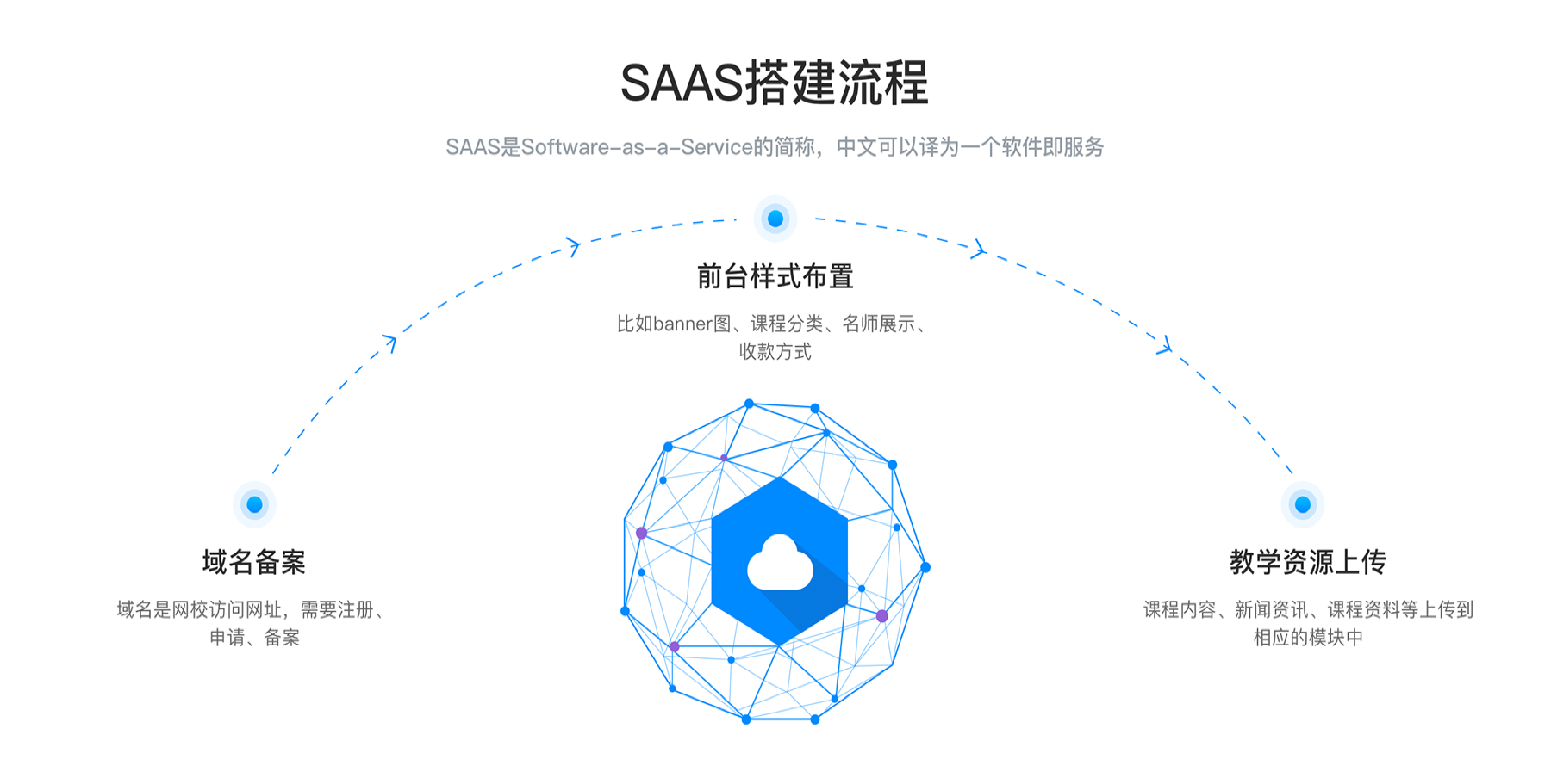 網校搭建系統(tǒng)平臺多少錢_網課平臺搭建需要多少錢? 做一個在線教育平臺要多少錢 開發(fā)一個線上教學平臺多少錢 第1張