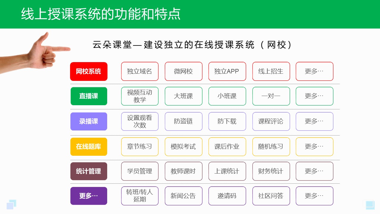 直播教學哪個平臺好_教學直播平臺有哪些? 線上直播教學用什么軟件好 教育直播平臺哪個好 第1張