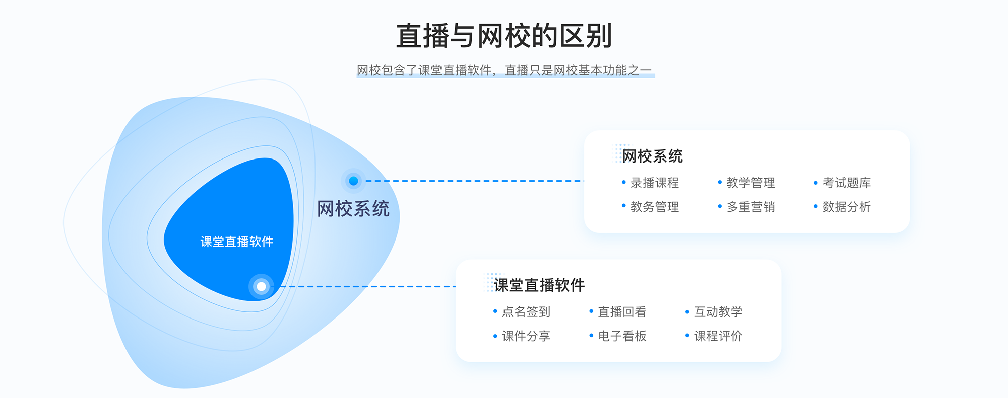 培訓機構(gòu)網(wǎng)校系統(tǒng)_網(wǎng)校培訓系統(tǒng)搭建 在線網(wǎng)校系統(tǒng)平臺 網(wǎng)校系統(tǒng) 第3張