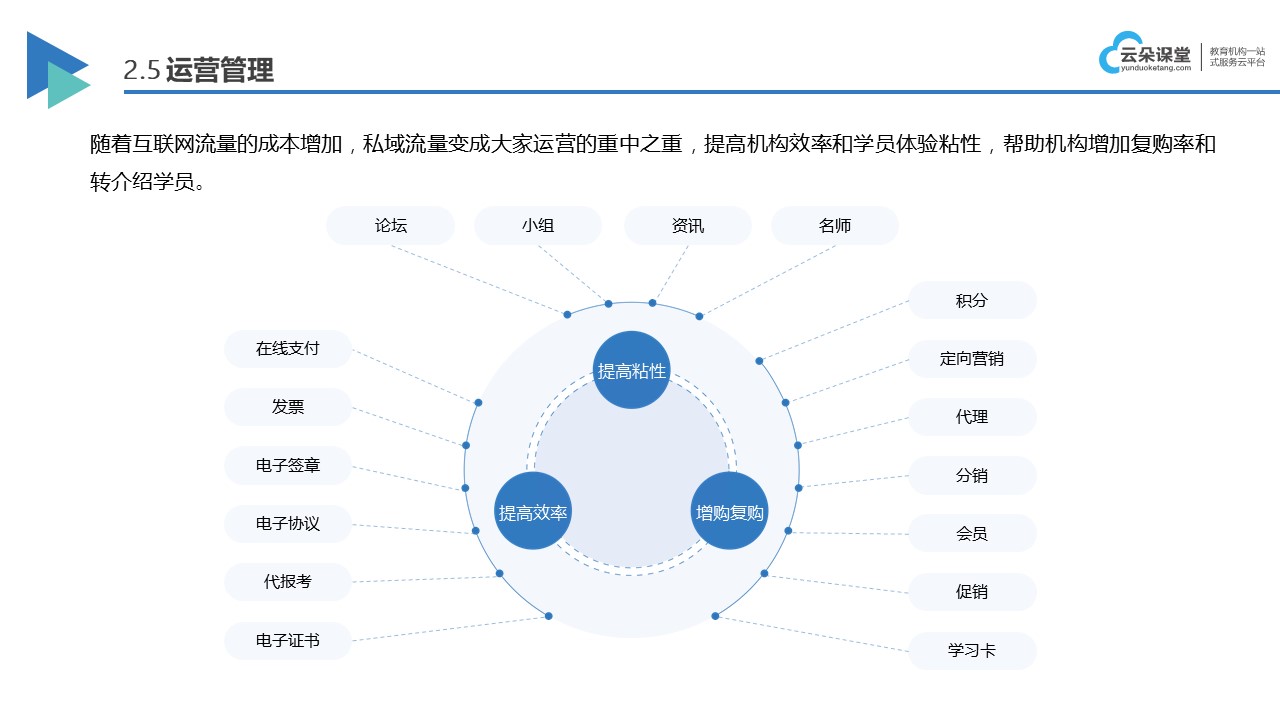 網(wǎng)校系統(tǒng)搭建哪家好_網(wǎng)校系統(tǒng)怎么搭建? 搭建網(wǎng)校系統(tǒng)平臺 網(wǎng)校系統(tǒng)建設 第5張