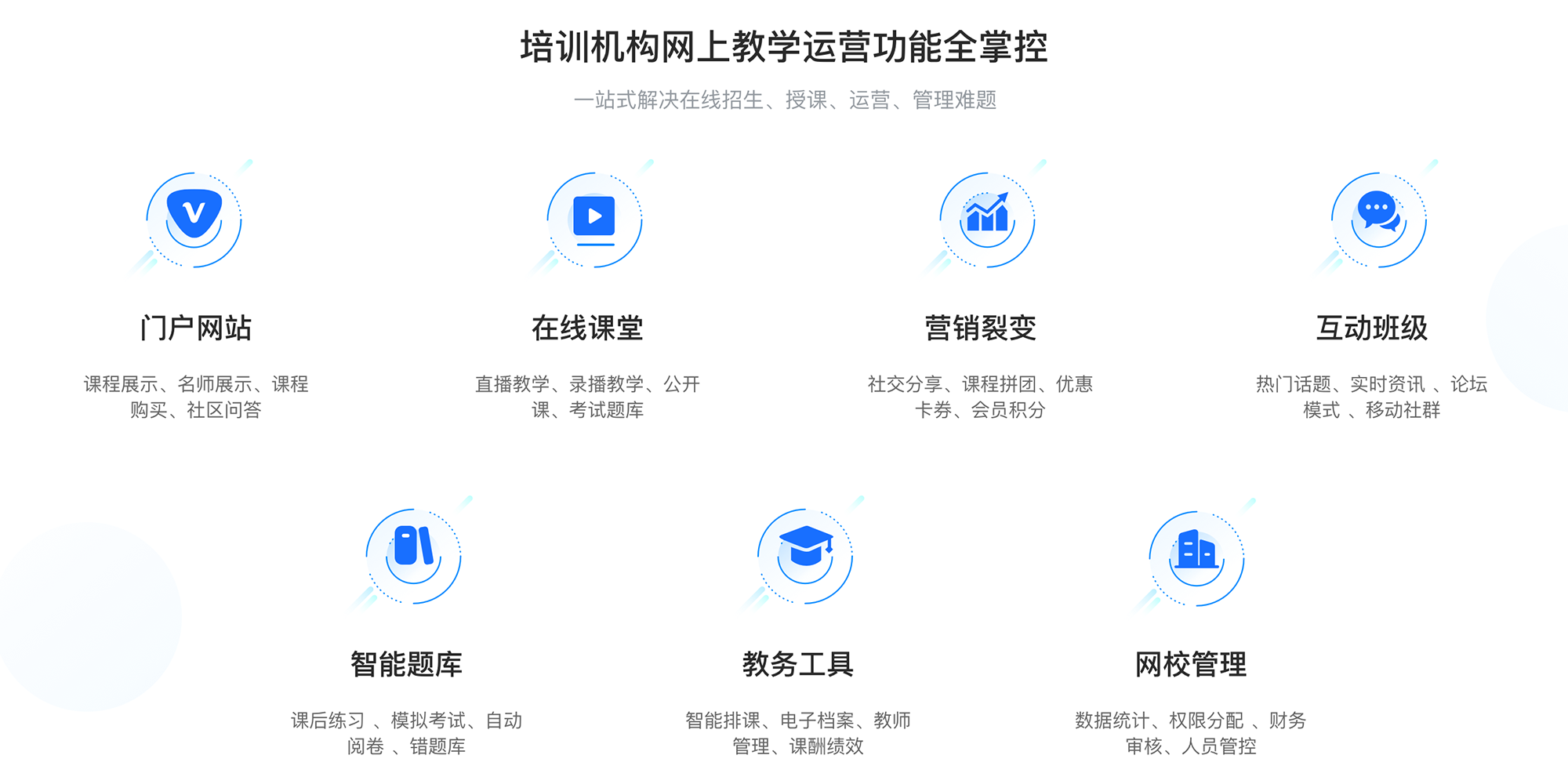 網校直播系統(tǒng)_網校直播課用什么軟件 網校直播平臺 網校直播軟件 第3張