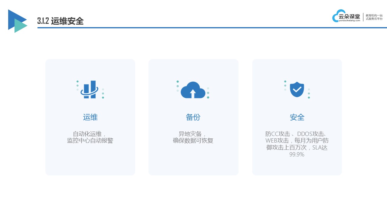 云朵課堂在線課堂平臺_云朵課堂在線教育 云朵課堂在線課堂平臺 云朵課堂在線教育平臺 第5張