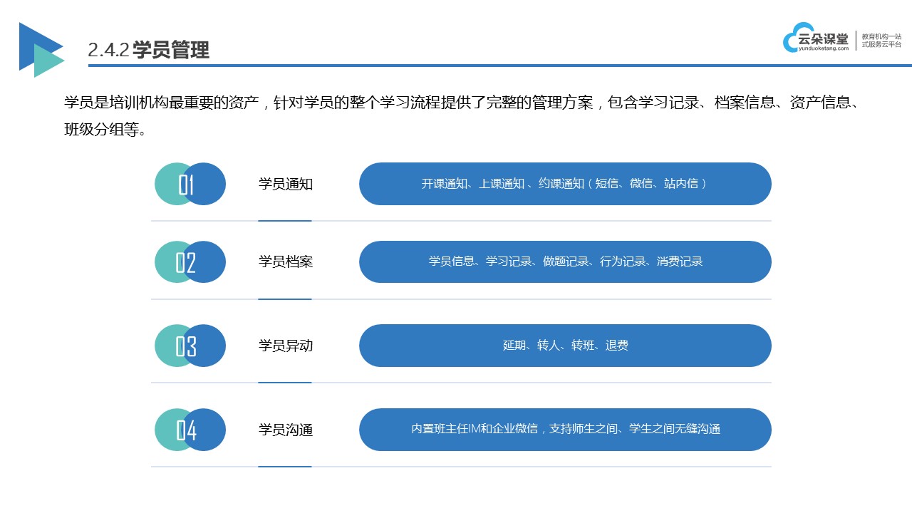 云朵課堂在線課堂平臺_云朵課堂在線教育 云朵課堂在線課堂平臺 云朵課堂在線教育平臺 第4張