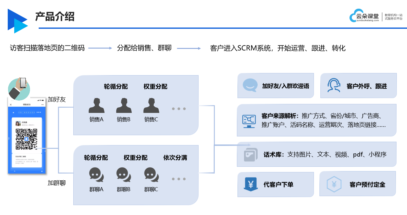 私域直播平臺(tái)哪個(gè)好_適合私域流量的工具 第2張