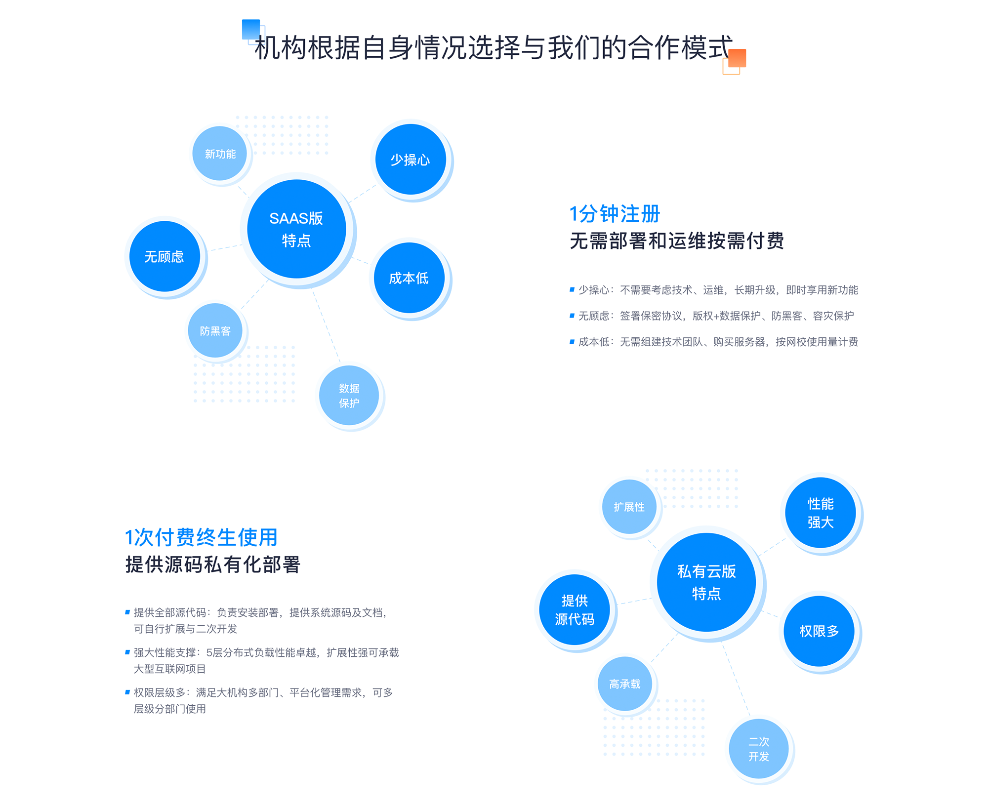 線上課堂平臺(tái)有哪些_線上課堂平臺(tái)哪個(gè)好? 線上課堂平臺(tái)有哪些 線上課堂平臺(tái) 第1張