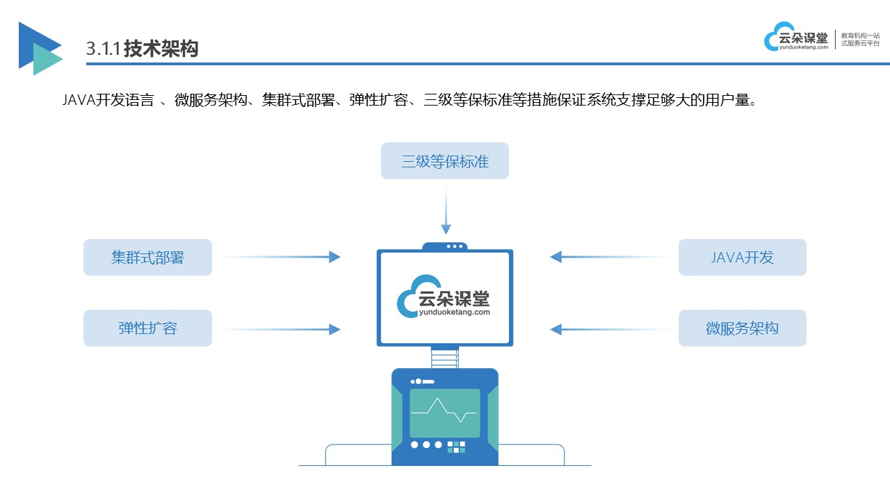 網(wǎng)上直播教學(xué)平臺_網(wǎng)上開直播課用什么平臺? 網(wǎng)上直播教學(xué)平臺 網(wǎng)絡(luò)直播教學(xué)平臺有哪些 第2張