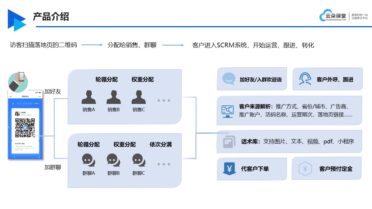 scrm和crm區(qū)別_scrm和傳統(tǒng)crm區(qū)別通俗易懂