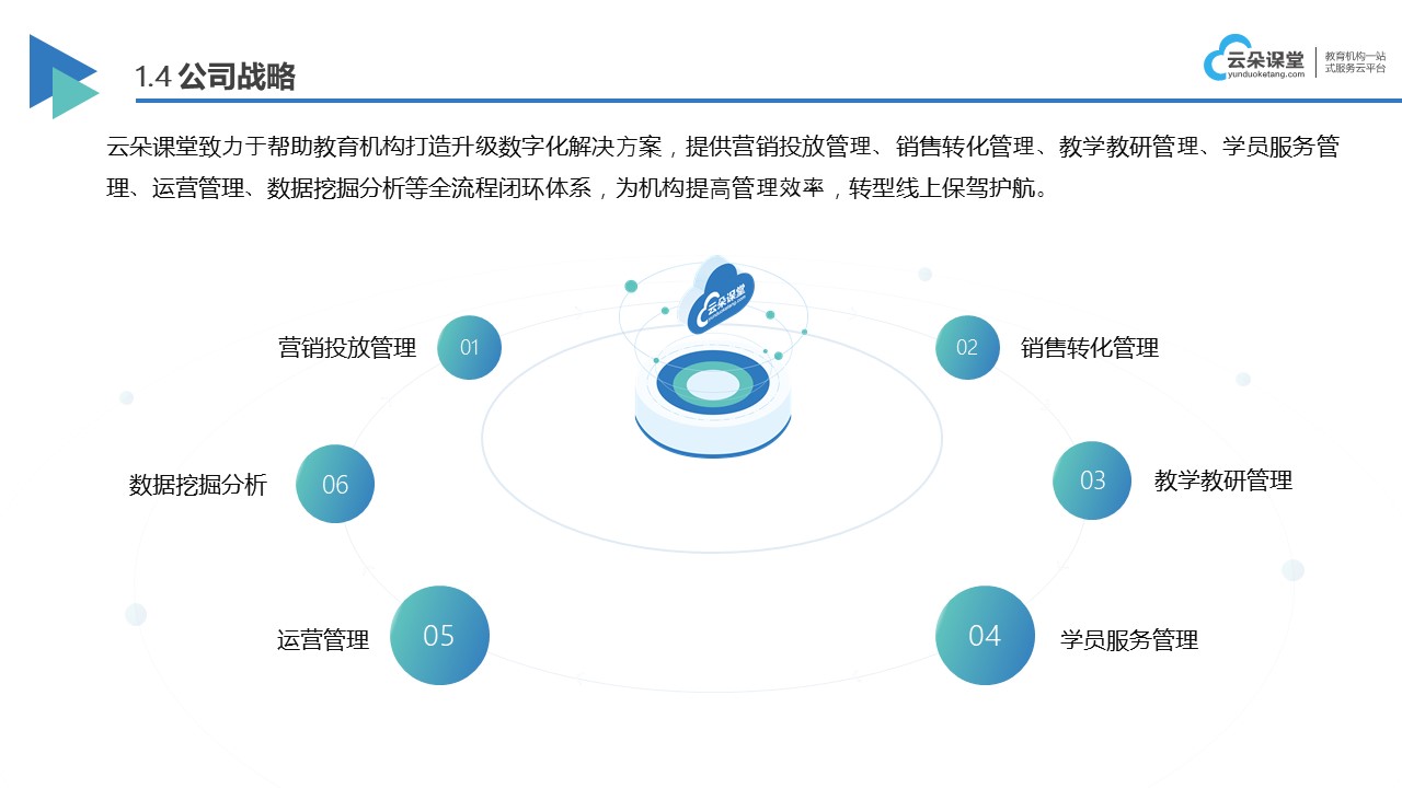 直播云服務(wù)-直播云服務(wù)的作用以及優(yōu)勢 網(wǎng)校云平臺 教育云平臺網(wǎng)課 網(wǎng)校直播平臺 第5張