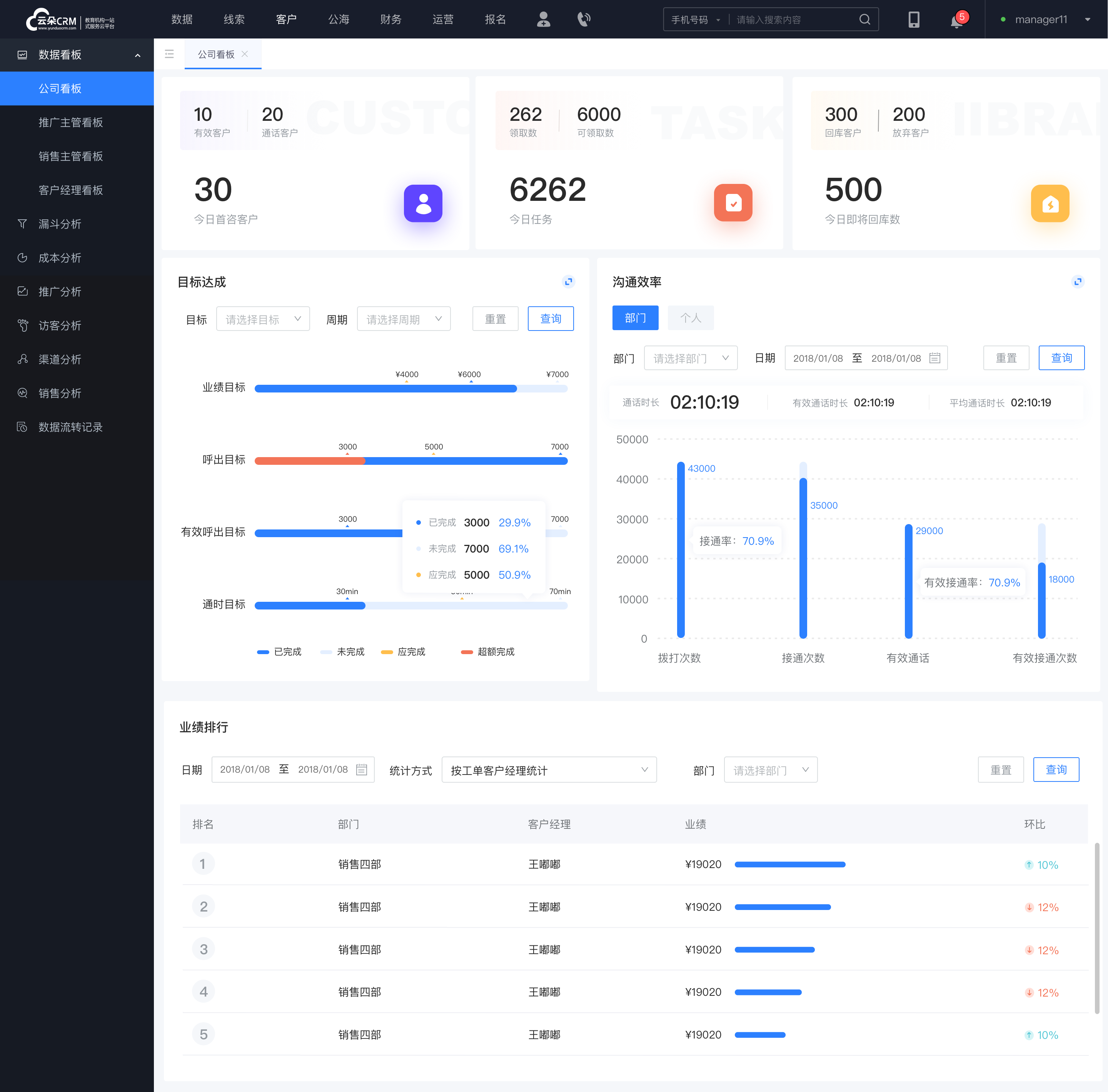 在線CRM_在線crm系統(tǒng)_在線crm管理系統(tǒng)的應(yīng)用 crm軟件系統(tǒng)運用 在線CRM 第4張