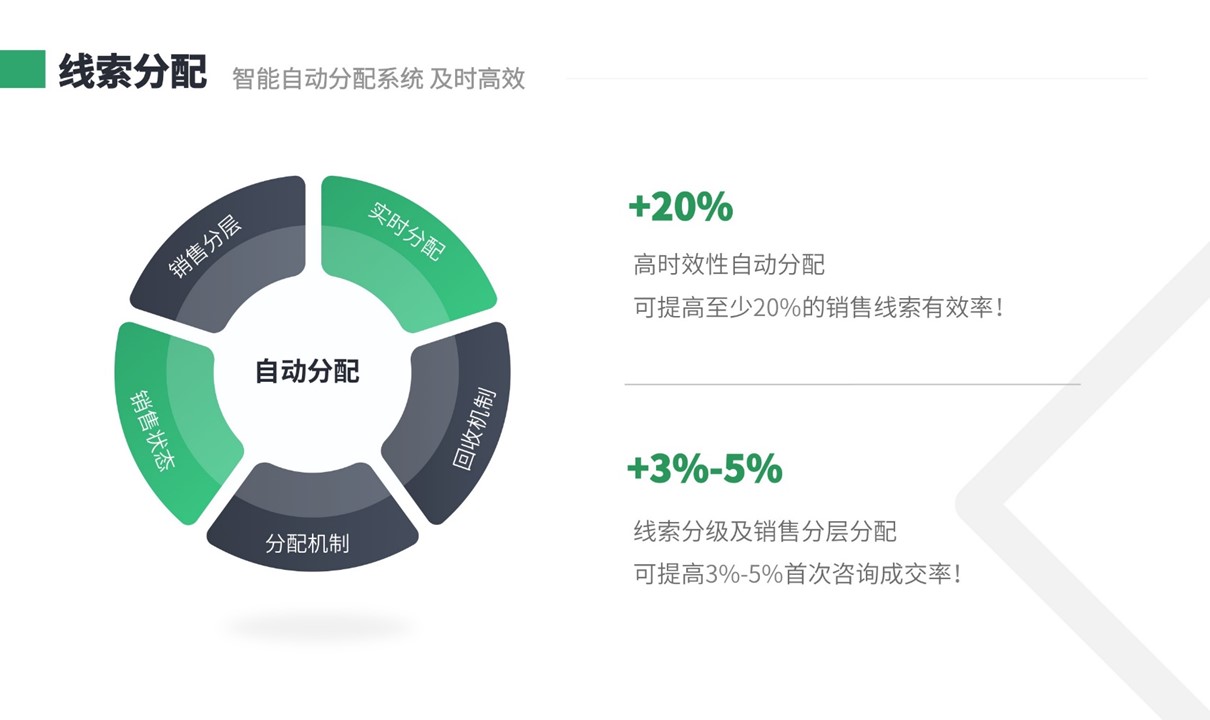 培訓學校crm管理軟件_培訓學校crm系統(tǒng) 培訓crm 在線CRM 教育crm 第3張