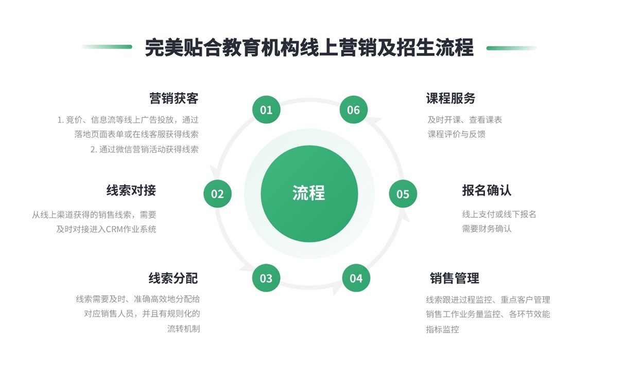 在線教育視頻直播平臺(tái)_有哪些在線教育直播平臺(tái)推薦？ 在線教育直播平臺(tái) 在線教育直播平臺(tái)有哪些 第7張