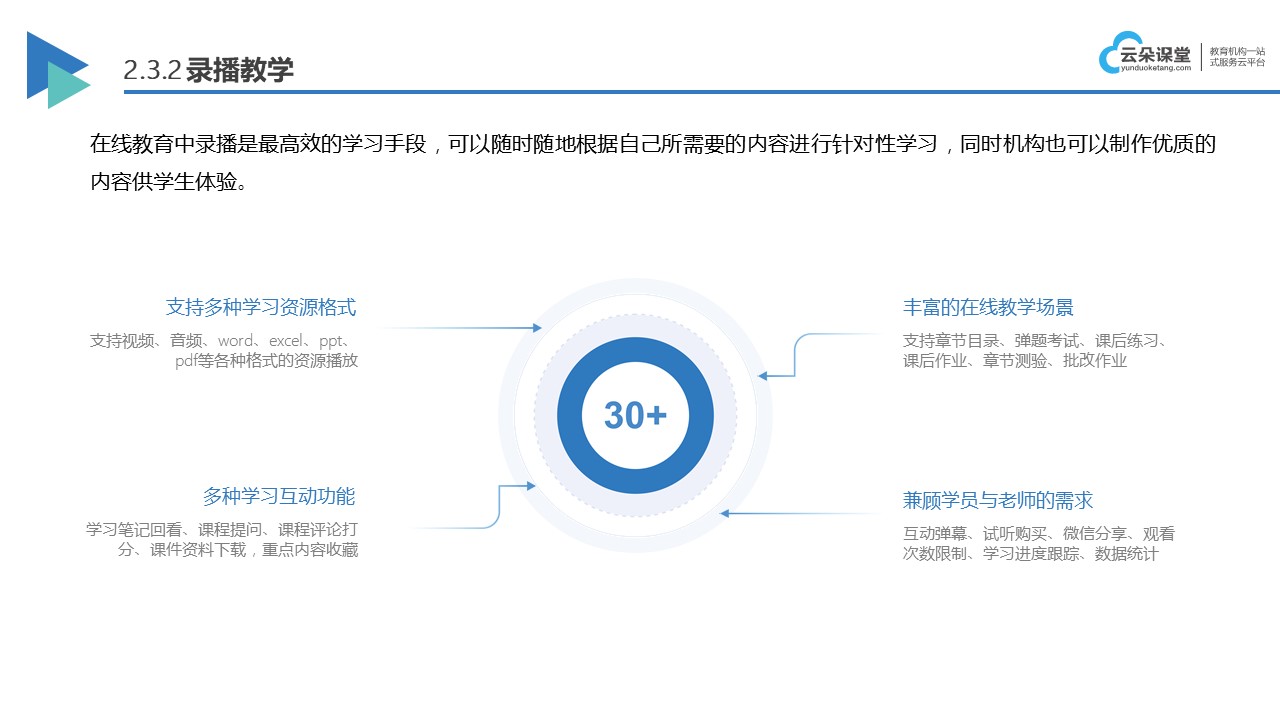 線上網課平臺_好的線上網課平臺推薦 網課平臺 搭建網課平臺 第4張