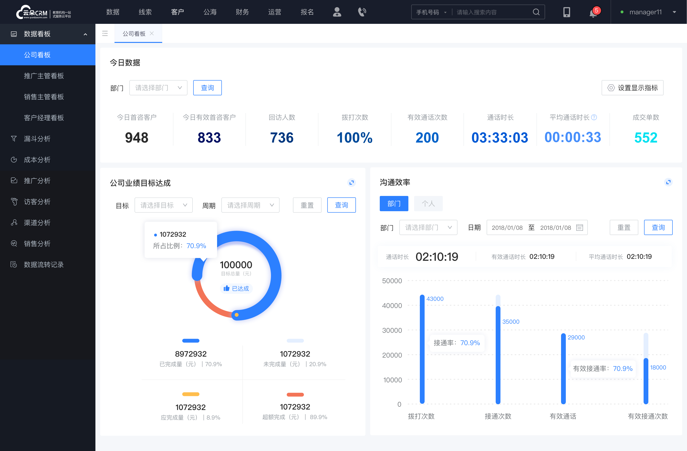 電話外呼營銷系統(tǒng)-電話外呼CRM營銷系統(tǒng) 在線CRM 呼叫中心 第2張