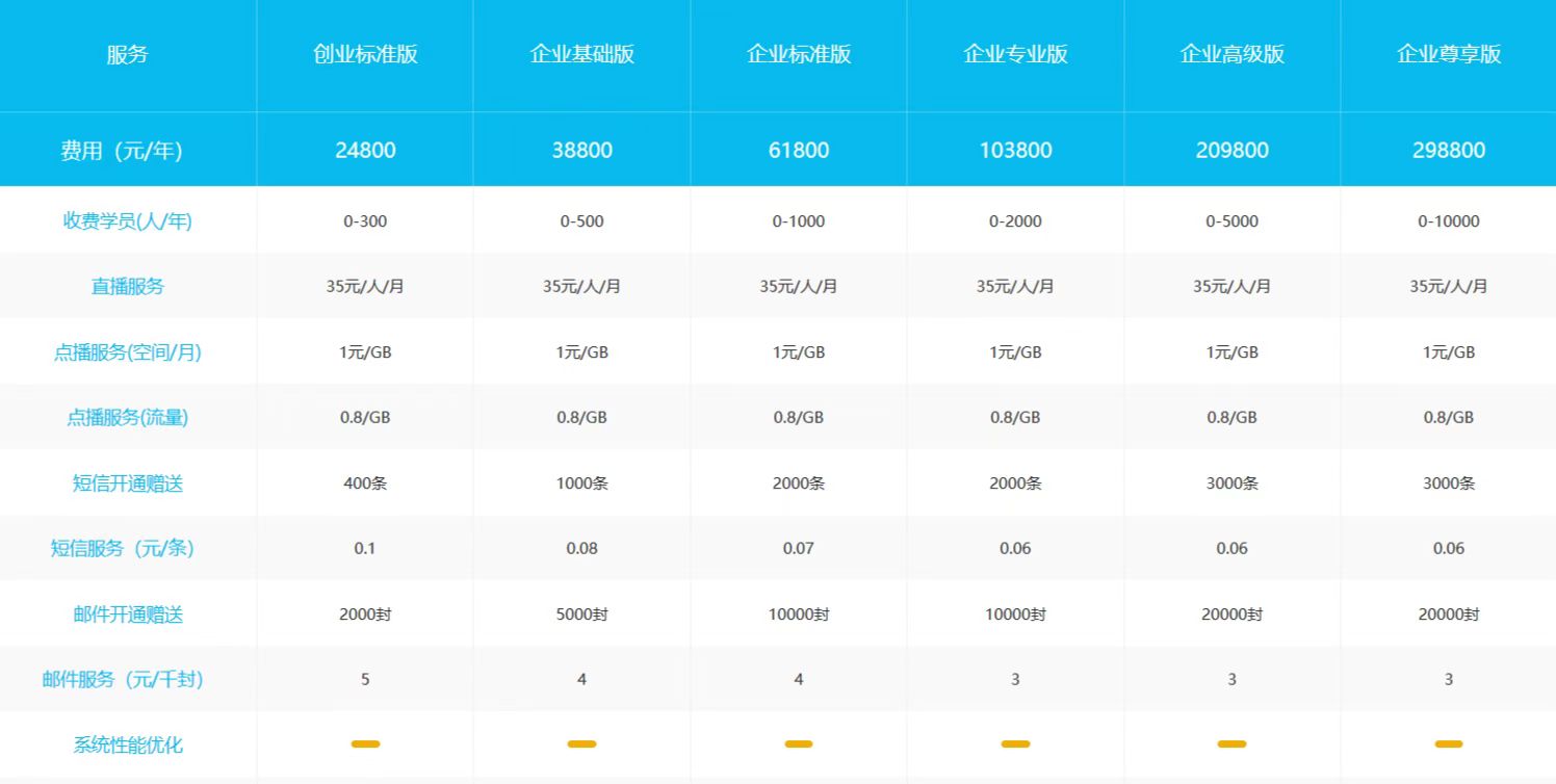 云朵課堂_云朵課堂收費(fèi)標(biāo)準(zhǔn)_云朵課堂怎么收費(fèi)? 云朵課堂 云朵課堂收費(fèi)標(biāo)準(zhǔn) 云朵課堂收費(fèi) 云朵課堂怎么收費(fèi) 云朵課堂價(jià)格 云朵課堂的收費(fèi)標(biāo)準(zhǔn) 第3張