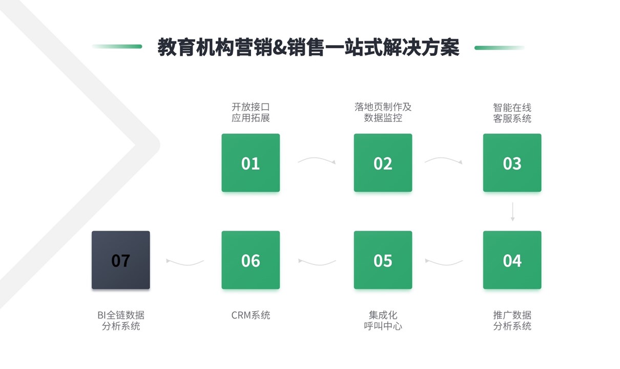 培訓(xùn)機構(gòu)crm-教育行業(yè)crm_云朵CRM系統(tǒng) 教育crm 在線CRM 培訓(xùn)crm 云朵CRM 第4張