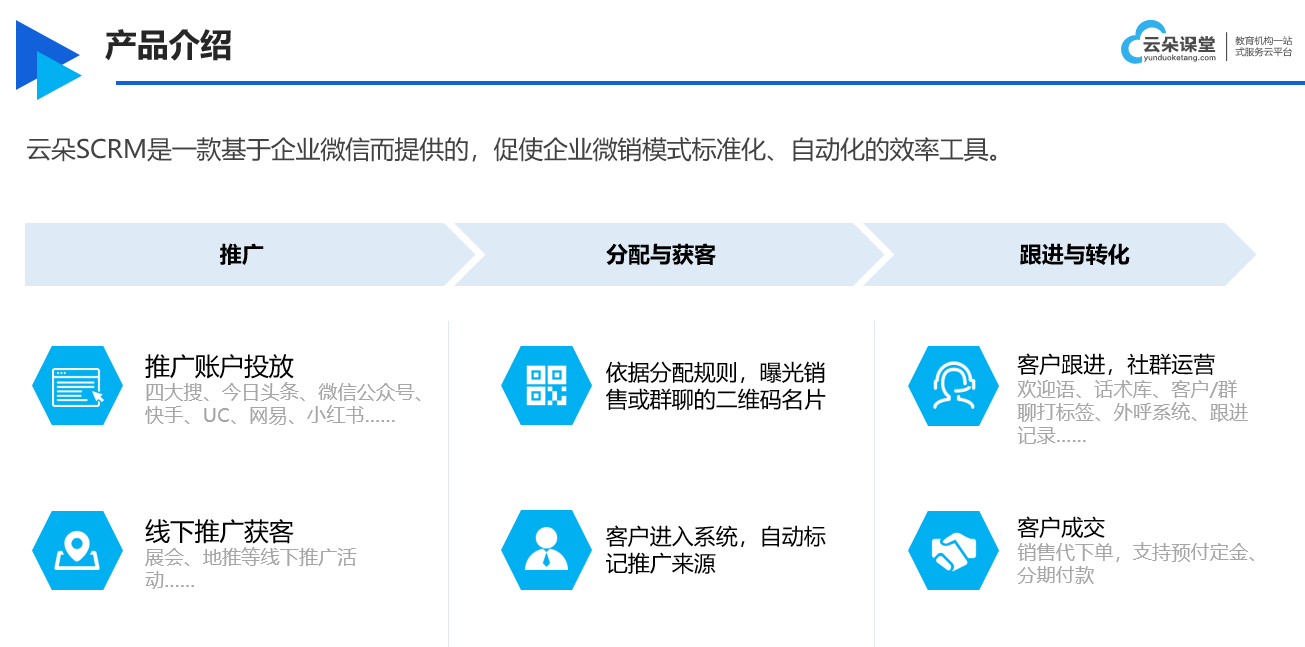 企業(yè)scrm軟件_企業(yè)微信scrm軟件開發(fā)_云朵SCRM系統(tǒng) SCRM 在線CRM 云朵CRM 第3張